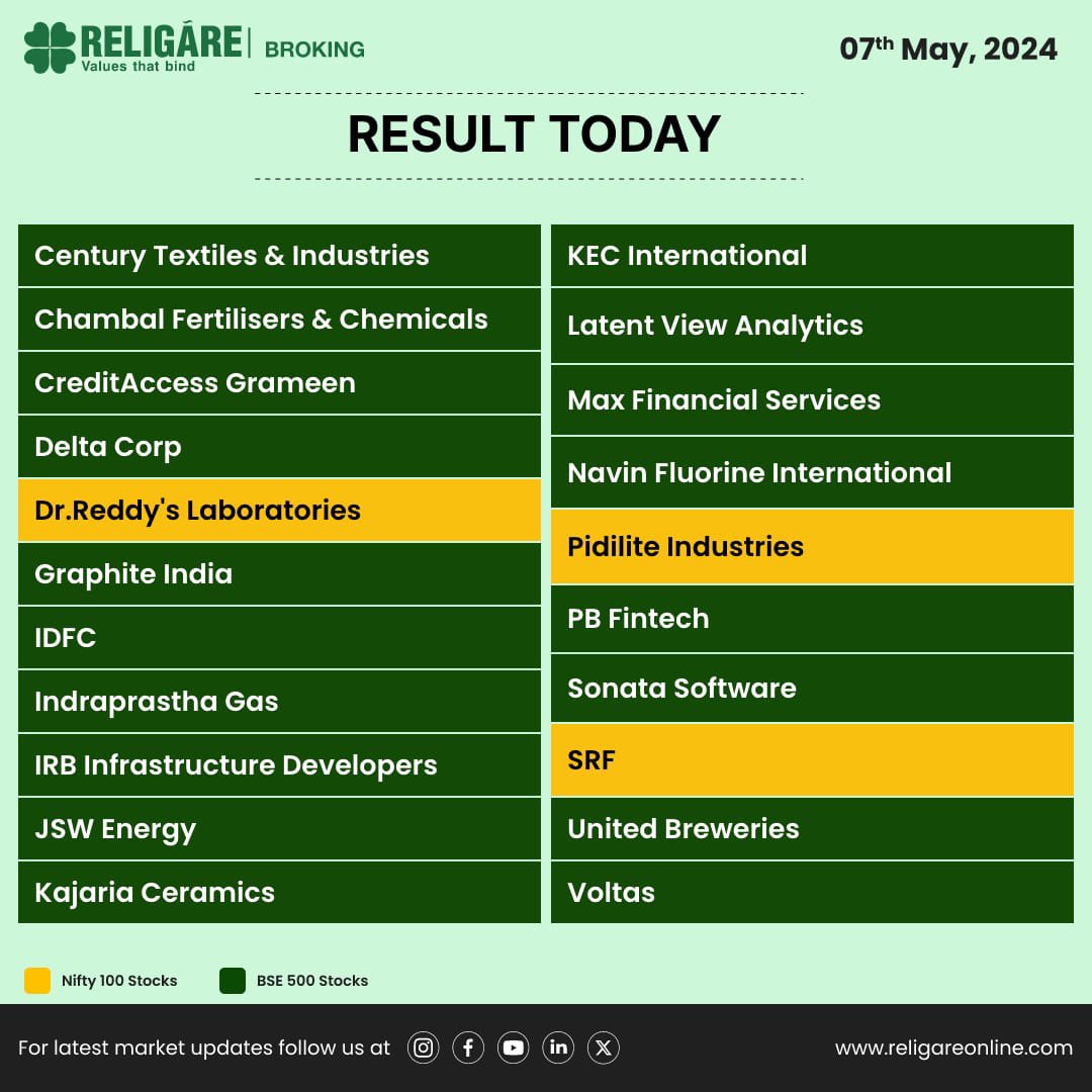 Results today - Q4FY24

#Results #Q4 #Q4FY24