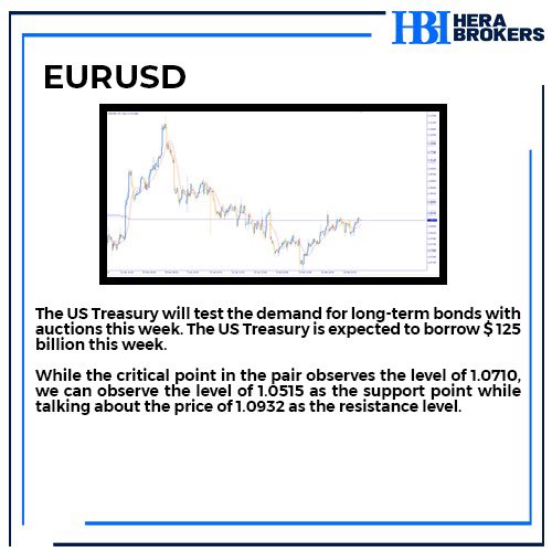 Analysis of the day. 

#euro #usd #EURUSD #xau #XAUUSD #wti #brent #petrol #Oil #finance #investing #forex #news