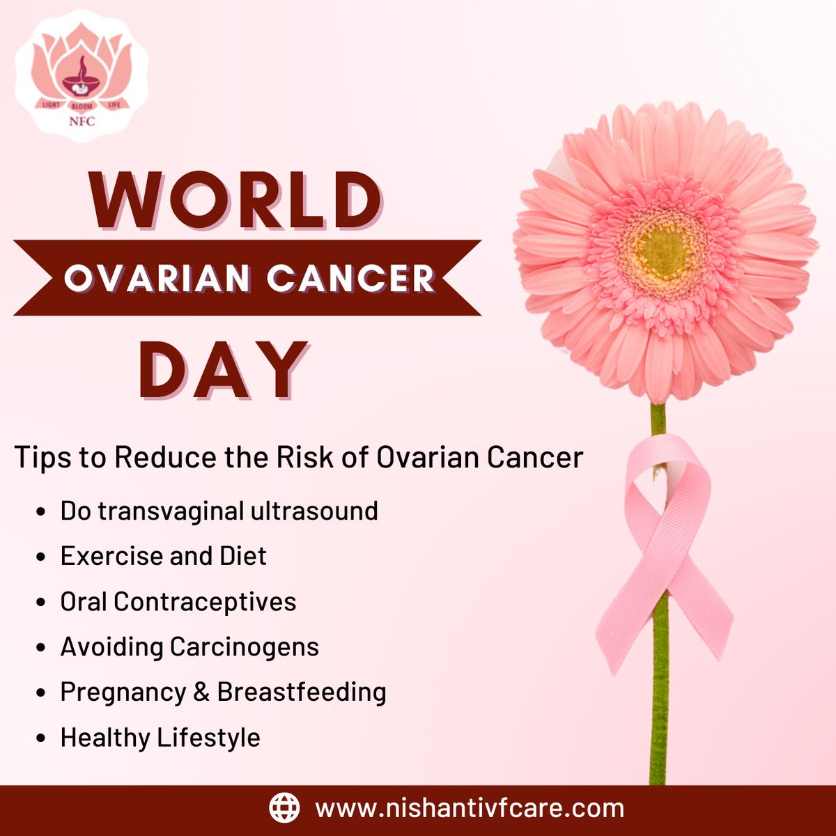 Take proactive steps like transvaginal ultrasound, exercise, diet, oral contraceptives, avoiding carcinogens, and embracing a healthy lifestyle. #WorldOvarianCancerDay

#CancerAwareness #OvarianCancerDay #OvarianCancerDay2024 #CancerPrevention #WomenHealth #FightAgainstCancer