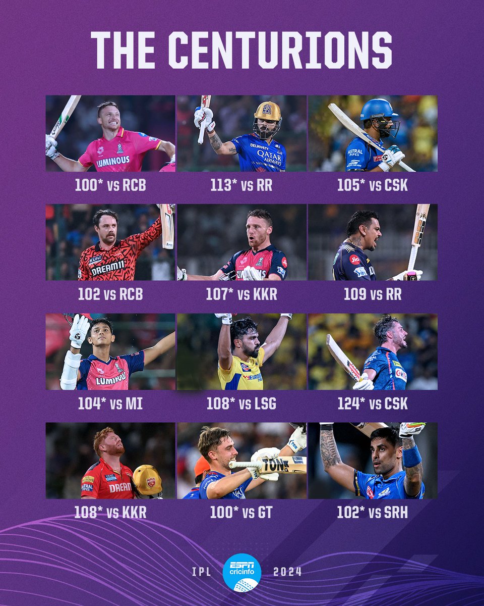 12 hundreds this #IPL2024 - the joint-most in a single IPL season 🔥 

Any favourites?