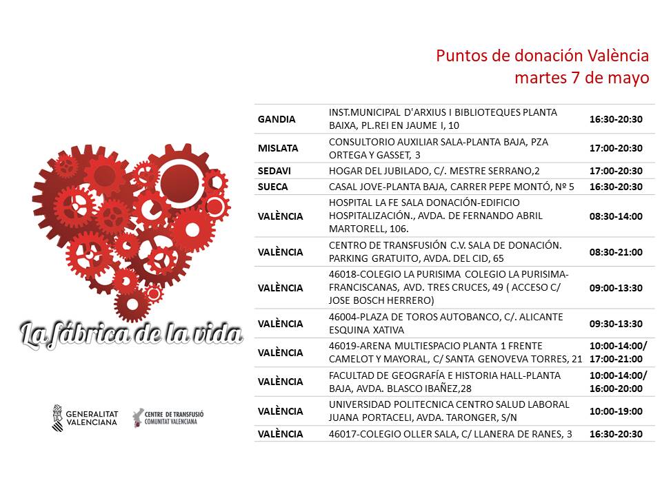 Puntos de donación #València 📅martes #7Mayo #DonaSangre con regularidad, no esperes a una situación de emergencia👉 Los hospitales de la Comunidad Valenciana necesitan 650 donaciones diarias.