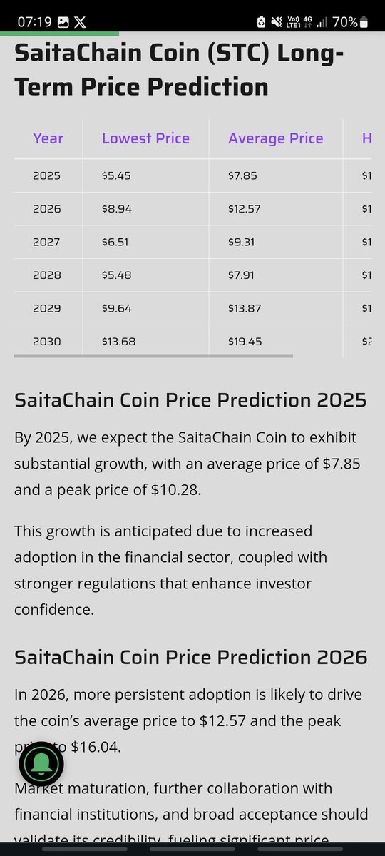 #SaitaChain 👇 #Crypto media see it! I see it. Do you see it? Millionaires are being made right before your eyes . Don't miss this incredible opportunity.