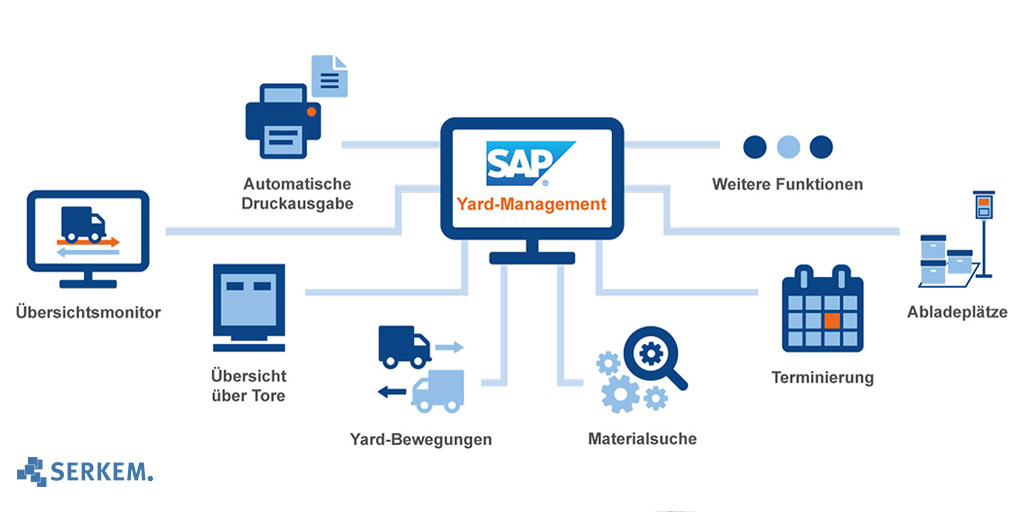 Das #Hofleitsystem in #SAP ermöglicht es Werksverkehr, Pforten- und Rampenabwicklung effizient zu steuern: tinyurl.com/7p63mbss.

#Industrie40 #Yard #Management #Logistik #Lager #EWM