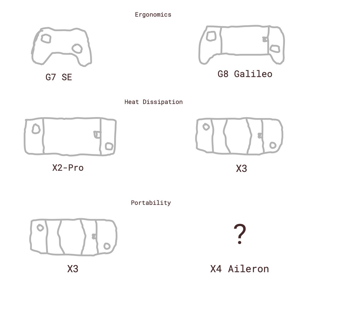 Imagine what the next-gen mobile game controller from GameSir will be like?

#gamesir #gamesirx4aileron