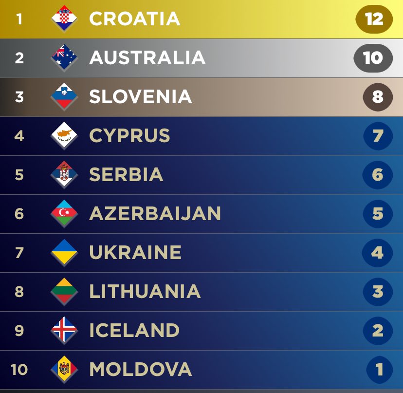 Happy Semi Final 1 day. Here’s who I want to qualify tonight. I know I won’t be happy by the end of the evening #Eurovision #Eurovision2024