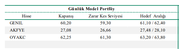 ALB Yatırım 

Günlük Model Portföy 
#akfye #genil #oyakc