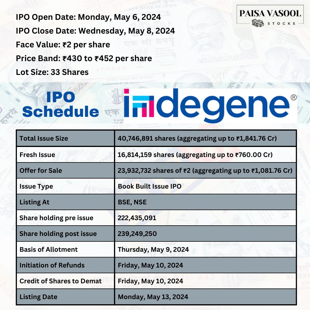 🚀📈 Exciting news! Indegene's IPO is now open for investment! 🎉 Join the journey to innovation in healthcare with #IndegeneIPO #InvestInHealthcare #FutureOfMedicine 💼💰