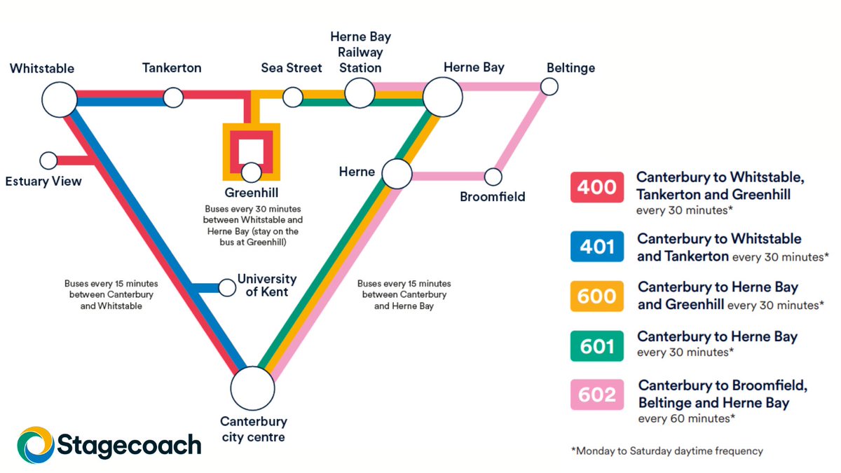 The Triangle now has new route numbers.

The 400, 401, 600, 601 and the 602.

You can still travel between #HerneBay and #Whitstable on one bus, using route 400 or 600 via #Greenhill.

For full details visit>stge.co/4aewFJc 

#Canterbury