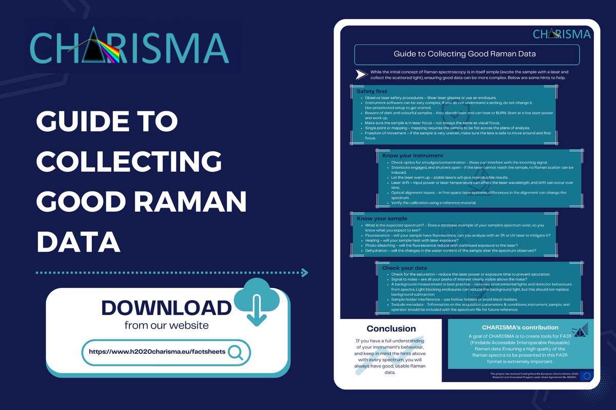 Gain knowledge from our fact sheets for #Ramanspectroscopy in industrial processes❕🧠 No. 1 represents a guide on how to collect good Raman data and what to consider. 🔗Download now from our website: h2020charisma.eu/factsheets #ramantechniques #factsheet #ramandata