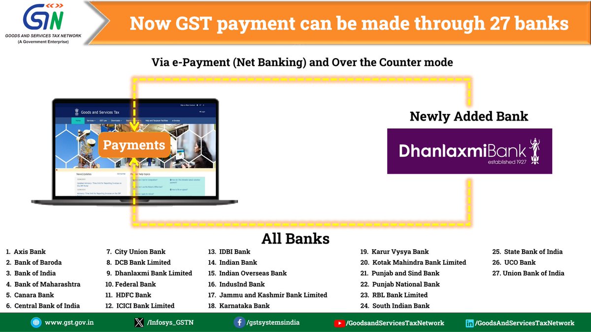 Now GST payments can also be made through Dhanlaxmi Bank. #GST #GSTN #GSTPayment #GSTChallan #GSTReturns #DhanlaxmiBank