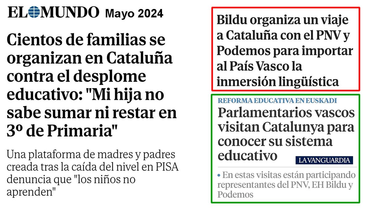 El modelo educativo catalán, referente de PNV, Bildu y Podemos, pone en riesgo el futuro de nuestros hijos. Tenemos que mirar hacia modelos que busquen la excelencia educativa, no la imposición lingüística. Bailar al son de Bildu en materia educativa tiene consecuencias.