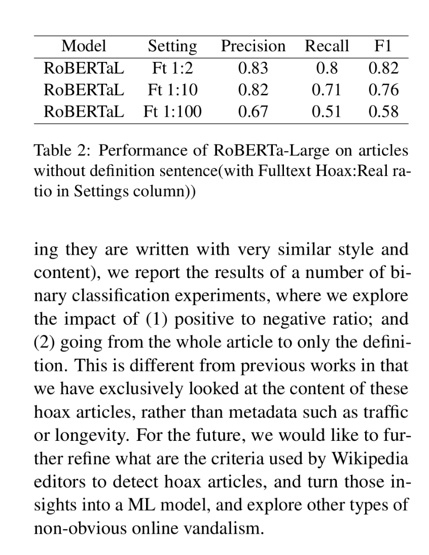 'Hoaxpedia: A Unified Wikipedia Hoax Articles Dataset', and experiments using LLMs to detect hoaxes based on content alone arxiv.org/pdf/2405.02175