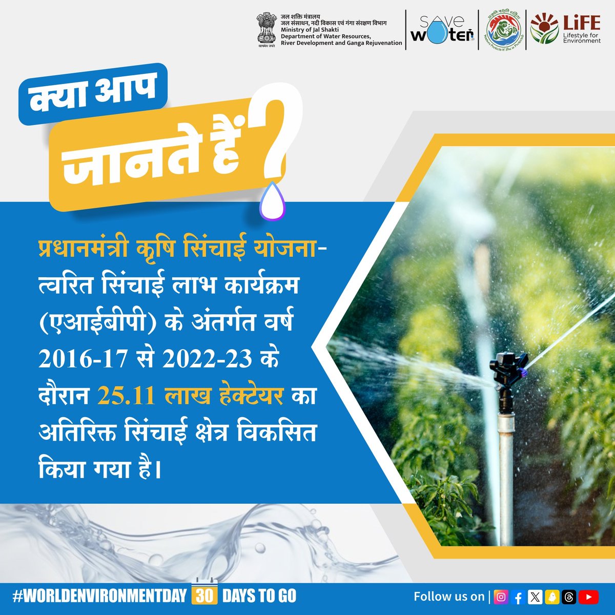 प्रधानमंत्री कृषि सिंचाई योजना के अंतर्गत किसान सूक्ष्म सिंचाई के माध्यम से जल संसाधनों का सयंमित उपयोग करके अधिक क्षेत्र में सिंचाई कर सकते हैं, जिससे पैदावार में वृद्धि और कृषि उत्पादों की गुणवत्ता में सुधार आता है। #DidYouKnow #missionlife #DYK #PMKSY