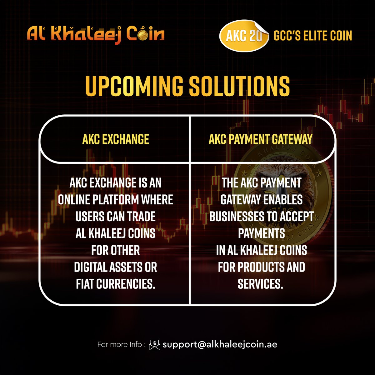 Exciting news! 🚀 Get ready for the launch of AKC Exchange and AKC Payment Gateway – revolutionizing how you trade and transact with Al Khaleej Coins. Stay tuned for more updates! #AKC #Crypto #Innovation #alkhaleejcoin #gcccoin #CoinMarketCap #exchange #elitecoin