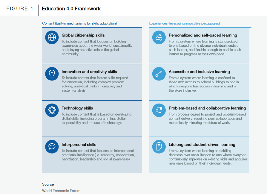 Shaping e Future of #Learning: The Role of #AI in #Education 4.0- @wef

#Bigdata #Artificialintelligence #personalization #Automation #GenerativeAI #GenAI #Assessment #decisionmaking #AIskills #AIEthics #FinTech #Finserv #Regtech

@Damien_CABADI  @bamitav

weforum.org/publications/s…