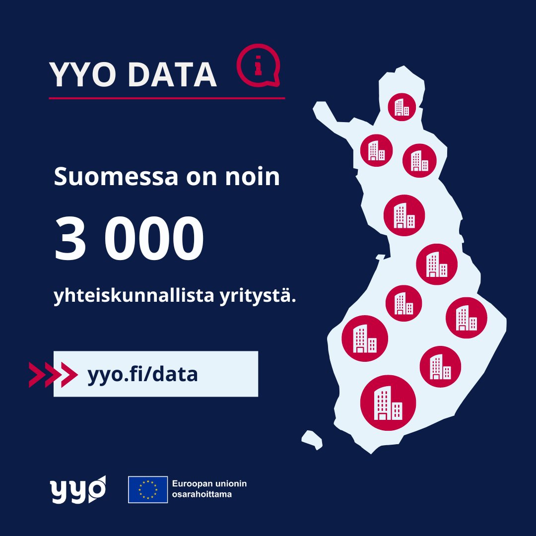 #Yhteiskunnallinenyritys -käsitteen alle mahtuu erilaisia organisaatioita, joiden liiketoiminnan ensisijainen tavoite on edistää jotakin yhteiskunnallista päämäärää. Sen edistämiseen käytetään myös suurin osa voitosta. 

Tutustu datasivustoon 👇

yyo.fi/tietopankki/da…