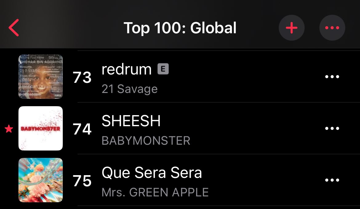 #BABYMONSTER’s 'SHEESH' is at #74 (-2) on the Global Apple Music 🌍 chart today Peak: #70 | Days charting: 18 #BABYMONS7ER #베이비몬스터 @YGBABYMONSTER_ #SHEESH