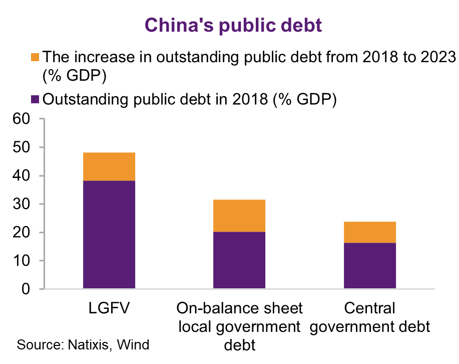#China’s local #government #debt expansion: what will happen next? aliciagarciaherrero.substack.com/p/chinas-local…