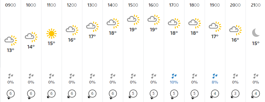 Wiltshire's weather for Tuesday:
