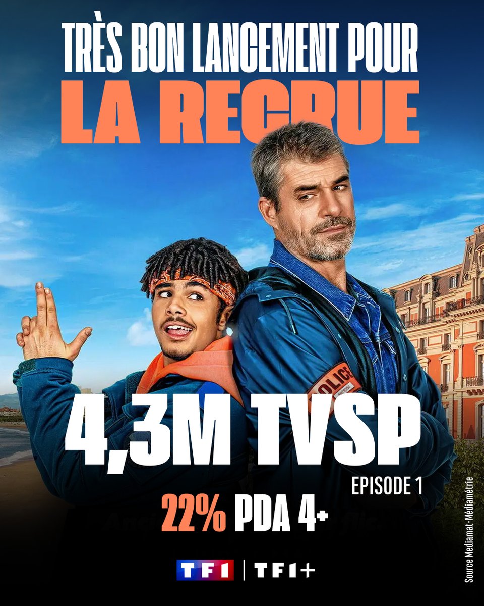 #Audiences @TF1 🔴 La nouvelle série #LaRecrue très largement leader hier soir pour son lancement. A retrouver en streaming @tf1plus et lundi prochain @TF1