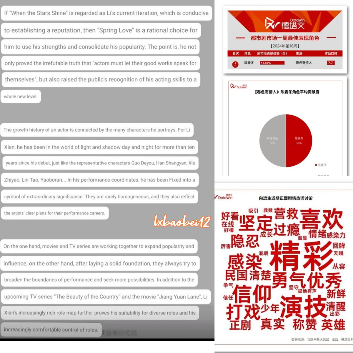 ❗Datawin's evaluation for #LiXian's performance in his two dramas: MGTV's republican drama #ShootingStars with #RenMin and Tencent's urban drama #WillLoveInSpring with #ZhouYutong 👏😍🧡