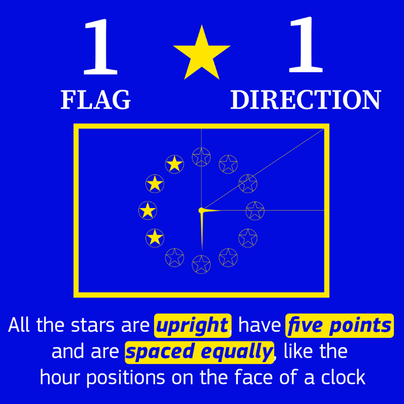 EU_Commission's tweet photo. 𝗡𝗮𝗺𝗲: EU flag 
𝗔𝗴𝗲: 69 years old 
𝗩𝗮𝗹𝘂𝗲𝘀: Unity, solidarity, diversity, and harmony 
 
Over the years, the 🇪🇺 EU flag has become the most recognisable symbol of a European identity. 
 
Get to know it at #EuropeDay ⬇️