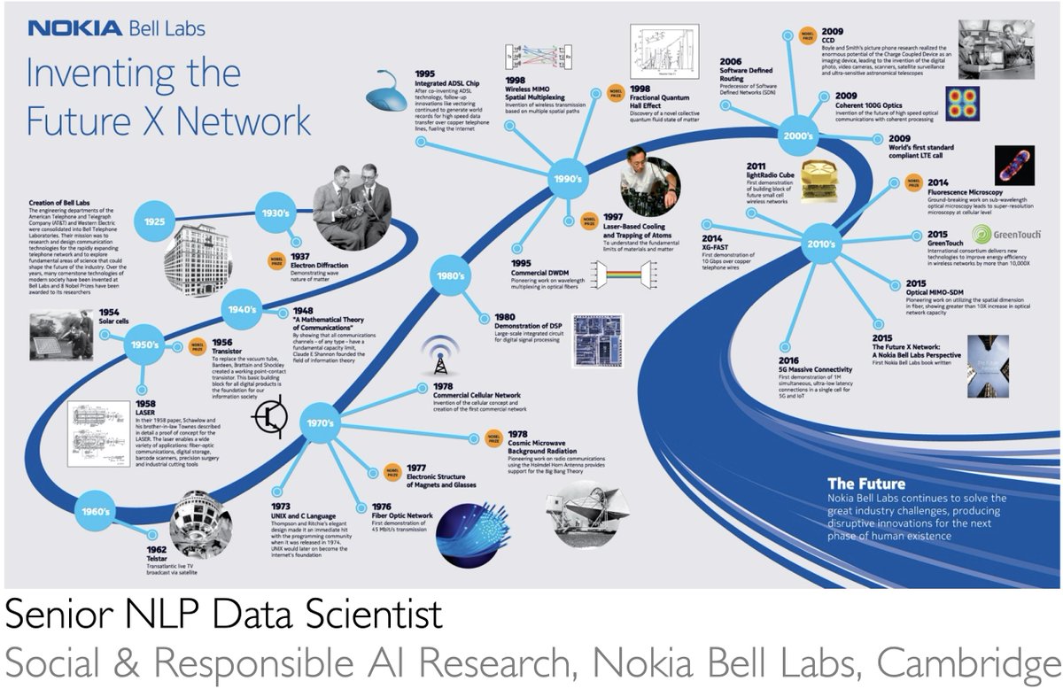 We are looking for a Senior NLP Data Scientist at Nokia Bell Labs Cambridge. Deadline: May 27th, 2024. 

social-dynamics.net/docs/positions…