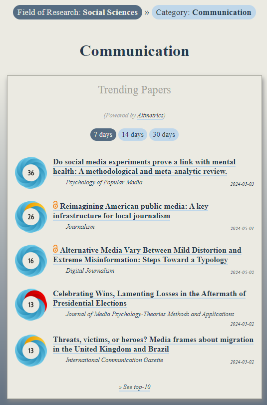 Trending in #Communication: ooir.org/index.php?fiel… 1) Do social media experiments prove a link with mental health 2) Reimagining American public media: A key infrastructure for local journalism 3) Alternative Media Vary Between Mild Distortion & Extreme Misinformation