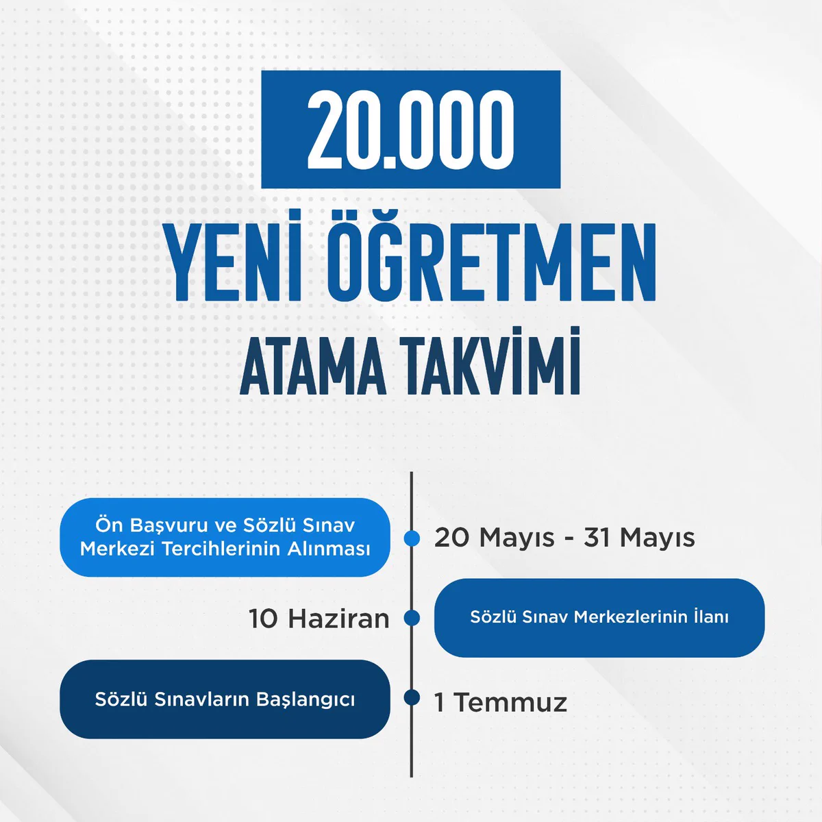 Yusuf Tekin açıkladı: Mülakatla 20 bin sözleşmeli öğretmen ataması yapılacak!