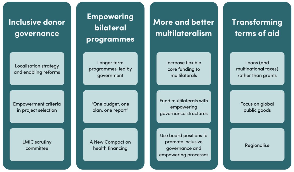 Center for Global Development tweet media