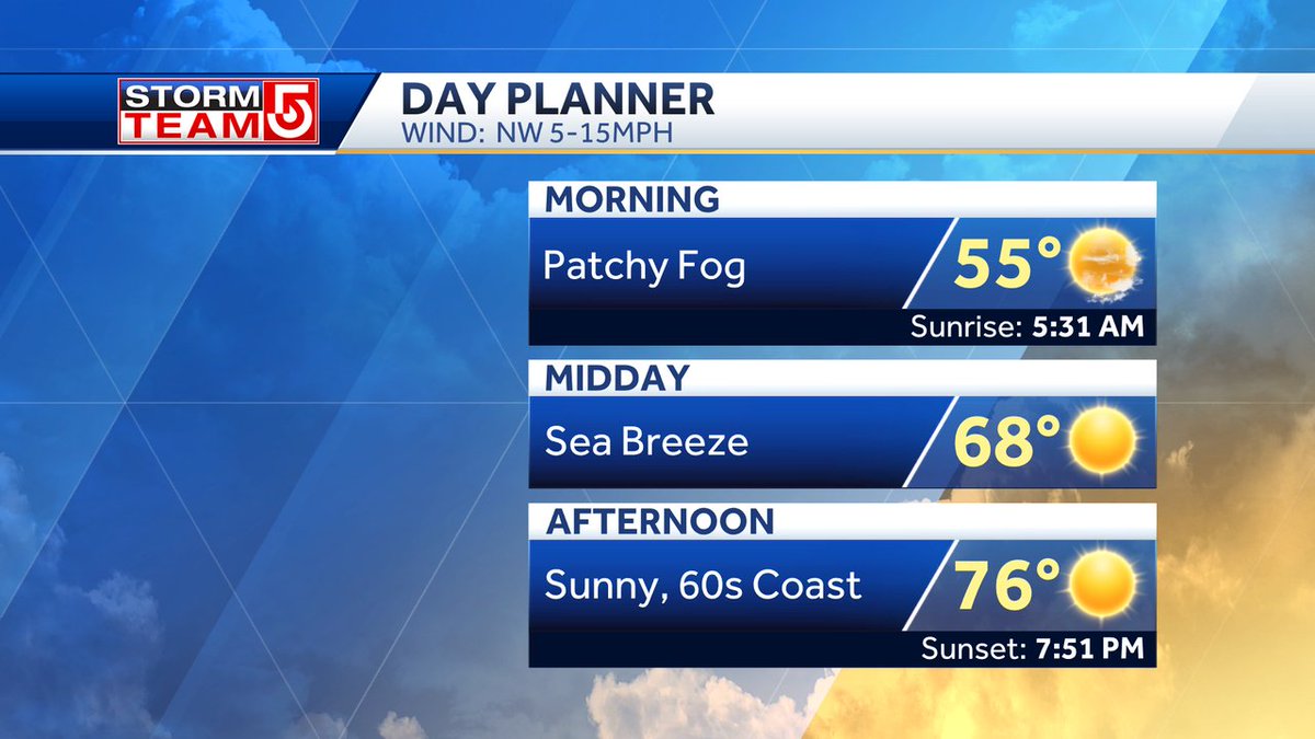 TUESDAY... Gorgeous day with sunshine and warm spring temps. 70s inland and 60s at the coast with a light sea breeze. Pick of the week- enjoy! #WCVB