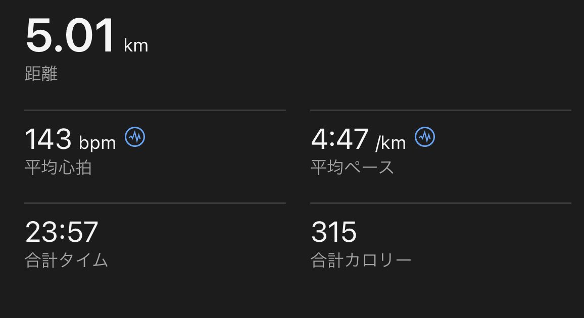 May, 7th.
Today's run completed.

#ランニング
#朝ラン
#夕らん 
#マラソン
#マラソン好きな人と繋がりたい 
#ランナーさんと繋がりたい 
#42.195km
#running 
#morningrun 
#eveningrun 
#marathon