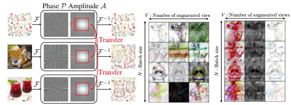 First day of the #ICLR2024 and join Marin Scalbert to discuss how to perform domain invarian SSL!! Poster 145!! <a href="/centralesupelec/">CentraleSupélec</a>, <a href="/VitaDX_SA/">VitaDX International</a>