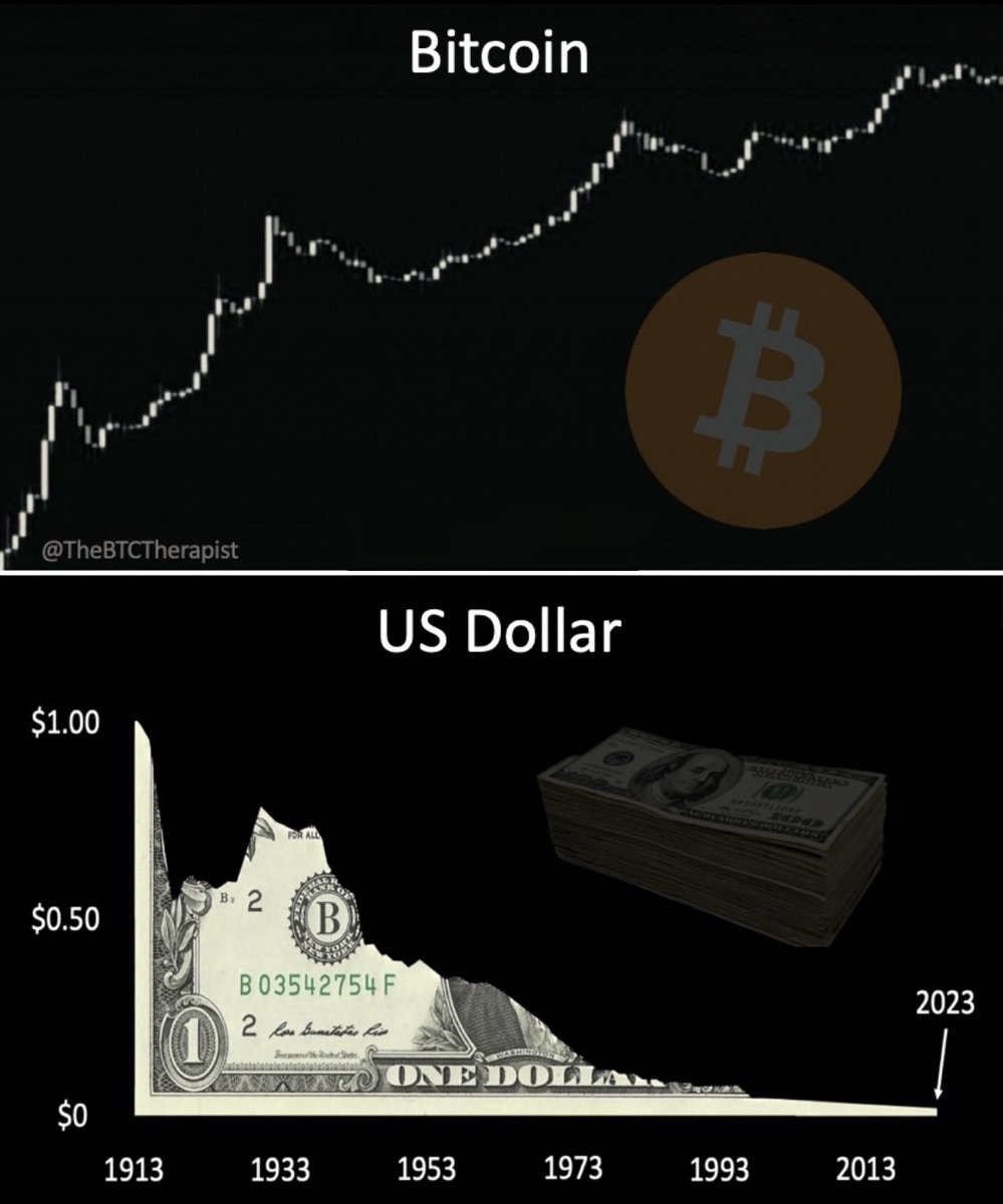#Bitcoin vs the dollar