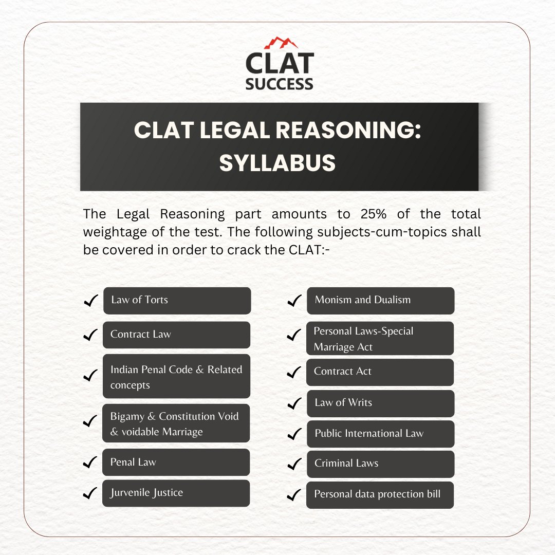 Clat_Success's tweet image. Legal Reasoning: Overview, Syllabus, Pattern and How to Prepare
Follow instagram.com/clatsuccess_ for CLAT, AILET and SLAT Preparation
#clatug #clat2025 #crackclat #nlu #topnlus
#ailetug #nludelhi #slat #nlulife #clatsuccess
#clatprep #ailet2025 #clatcoaching
#clatonlineclasses