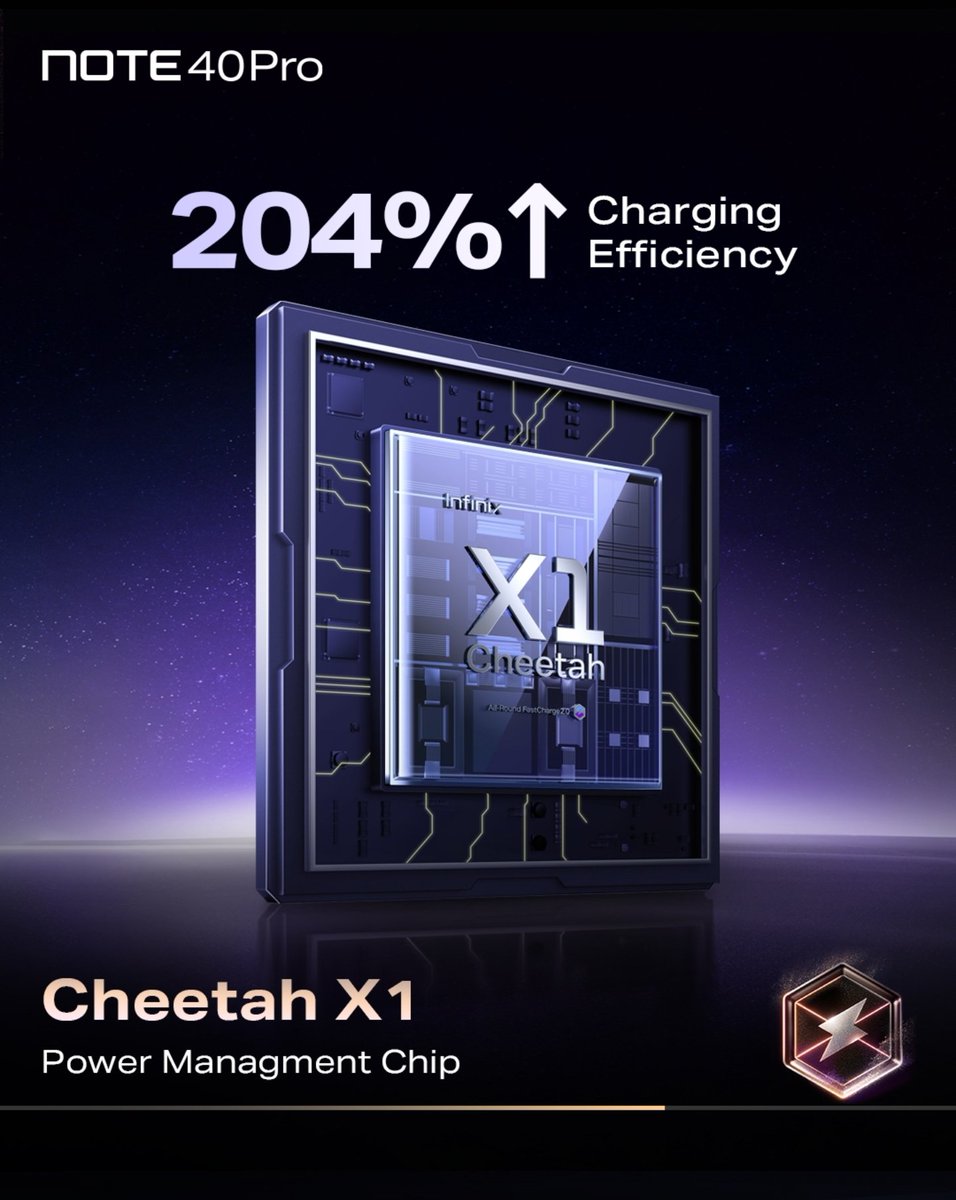 Charging at 204% efficiency means more time enjoying, less time waiting. 

#TakeChargeWithNote40
#InfinixNote40Series9ja