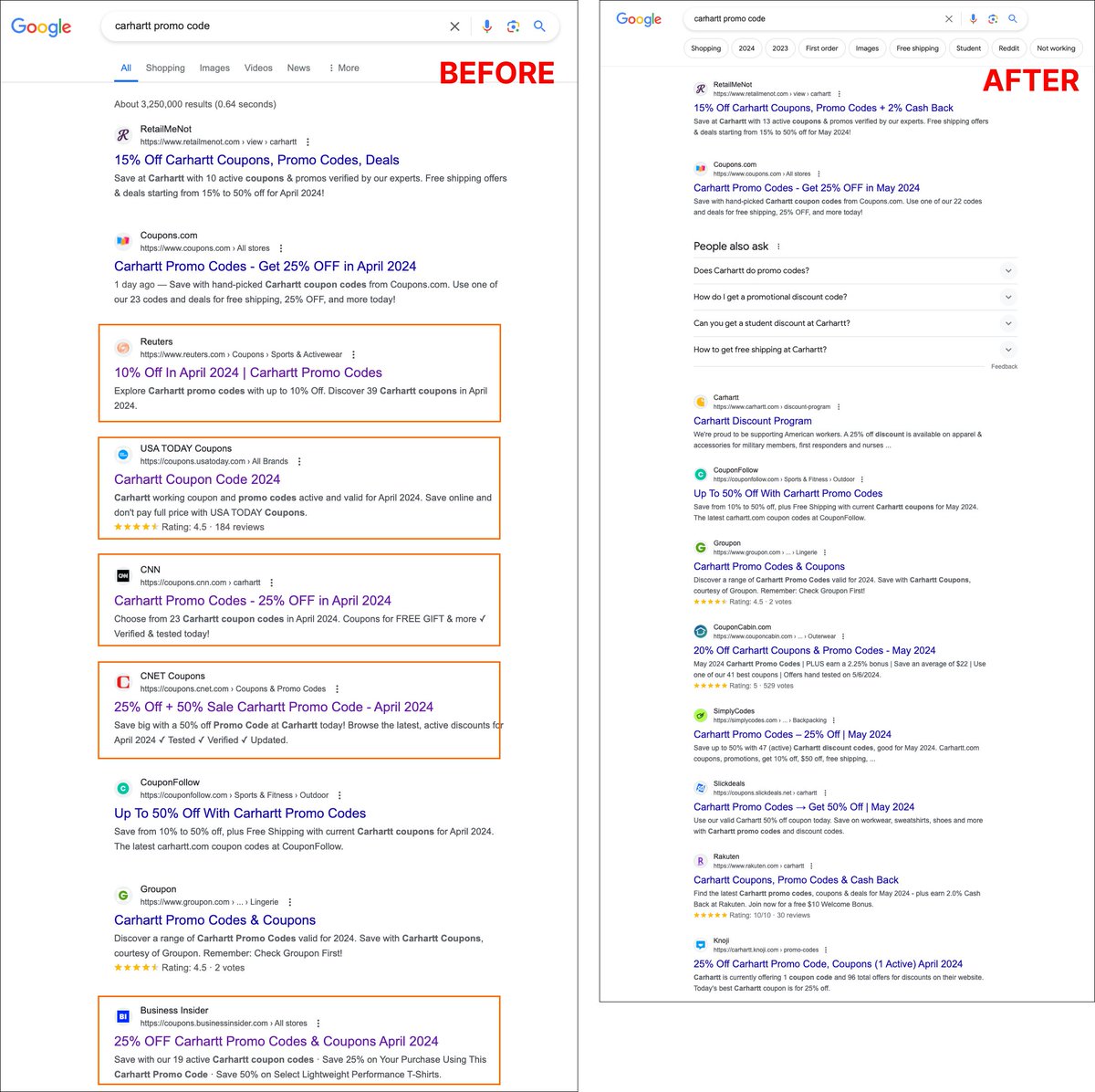 Google has already started taking action for the new site reputation abuse policy 👀👇 See the before/after for many of the most popular 'promo code(s)' queries: * carhartt promo code * postmates promo code * samsung promo code * godaddy promo code Sites that were ranking