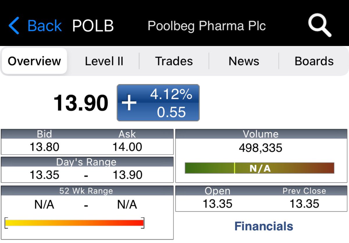 You saw how @hVIVO_UK went…

…this #POLB will follow the same path.