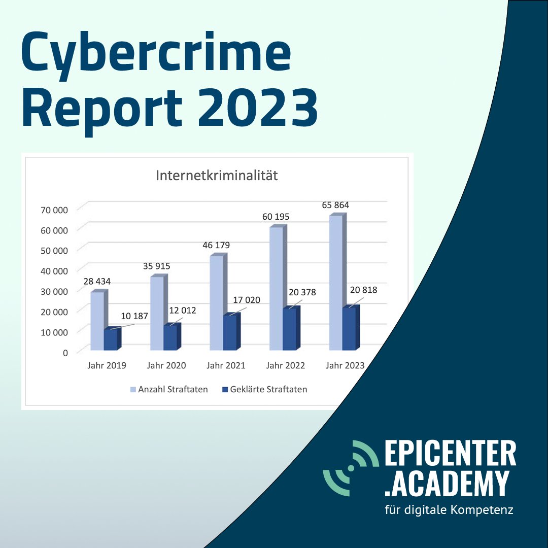 Der aktuelle Cybercrime Report für 🇦🇹Österreich wurde veröffentlicht. Die Entwicklung der Internetkriminalität zeigt, dass im Jahr 2023 mit einer Zunahme von 9,4 Prozent gegenüber dem Vorjahr ein neuer Spitzenwert erreicht wurde. 1/3