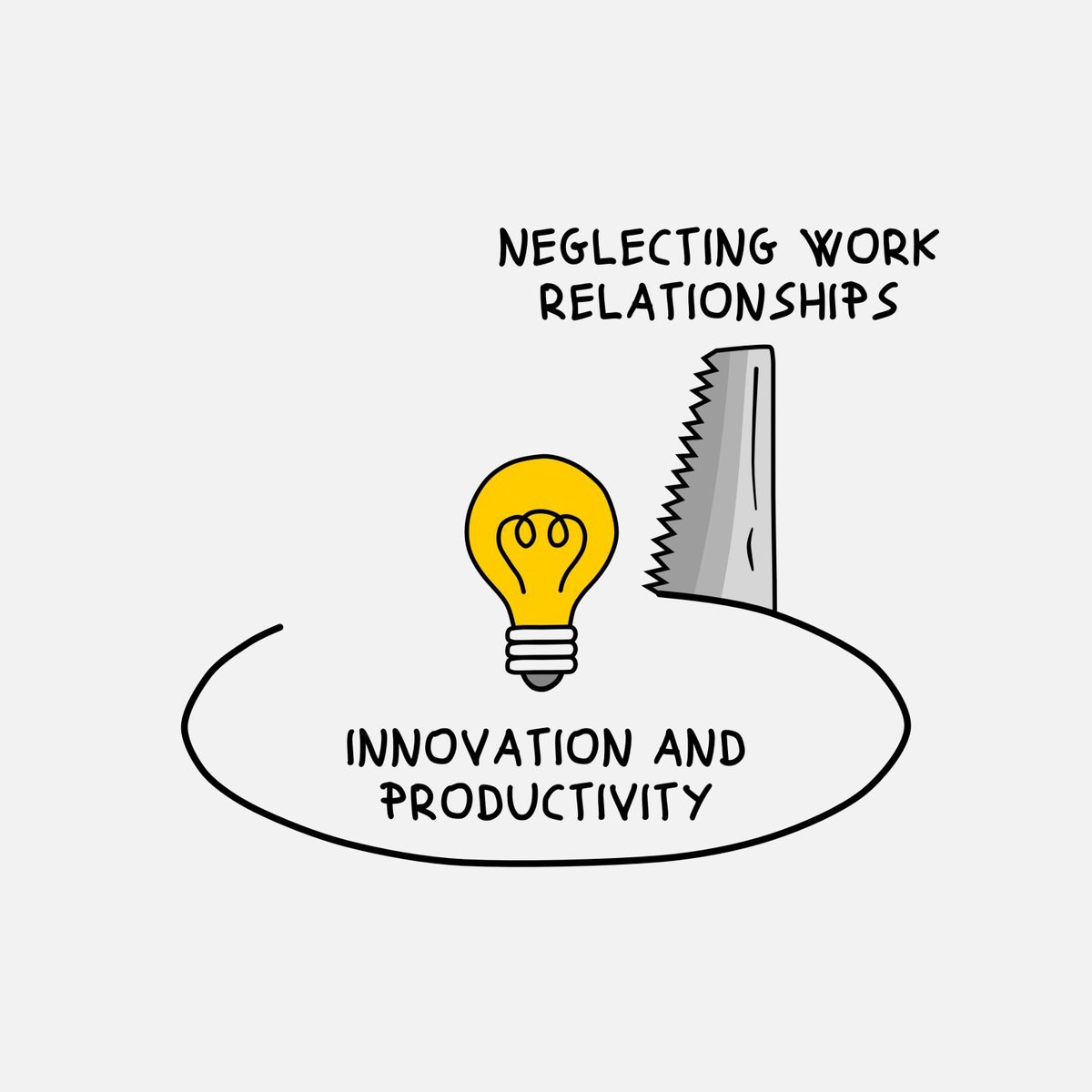 be_positive05's tweet photo. Why neglecting work relationships can sabotage innovation and productivity 🌱

Hybrid work is here to stay; therefore, distributed teams must pay attention to their network ties.

#management #innovation #relationships https://t.co/SS6aqn1dzN