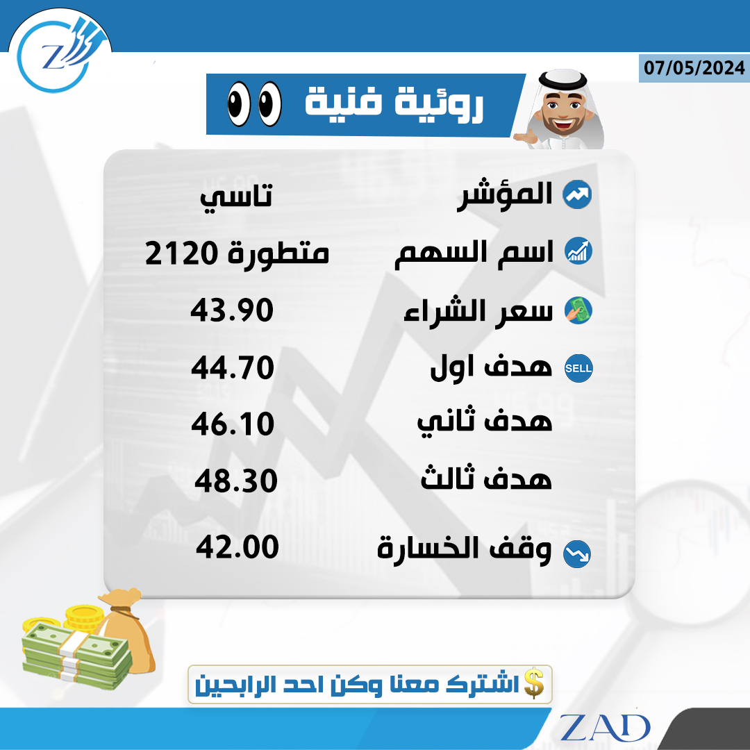 #رؤية_فنية 👀
سهم #متطورة 2120

#سوق_الاسهم_السعودي
#تاسي #تداول
#توصيات #توصيه