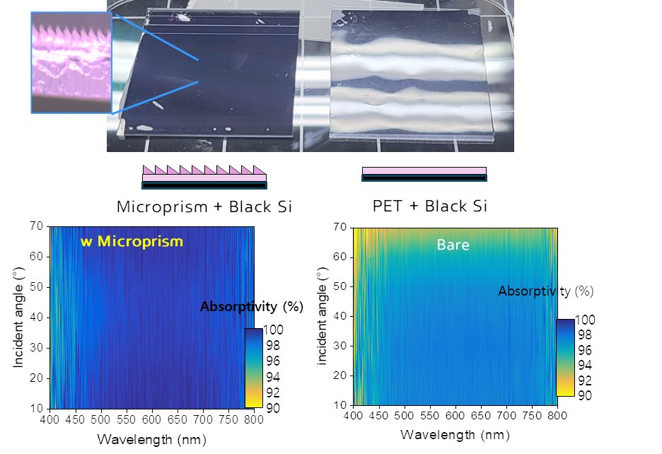 Korean researchers build vertical solar panels with low reflection losses: The modules are equipped with Maxeon solar cells and a microprism sheet that reportedly upholds a… dlvr.it/T6X2b7 #CommercialIndustrialPV #ModulesUpstreamManufacturing #ResidentialPV