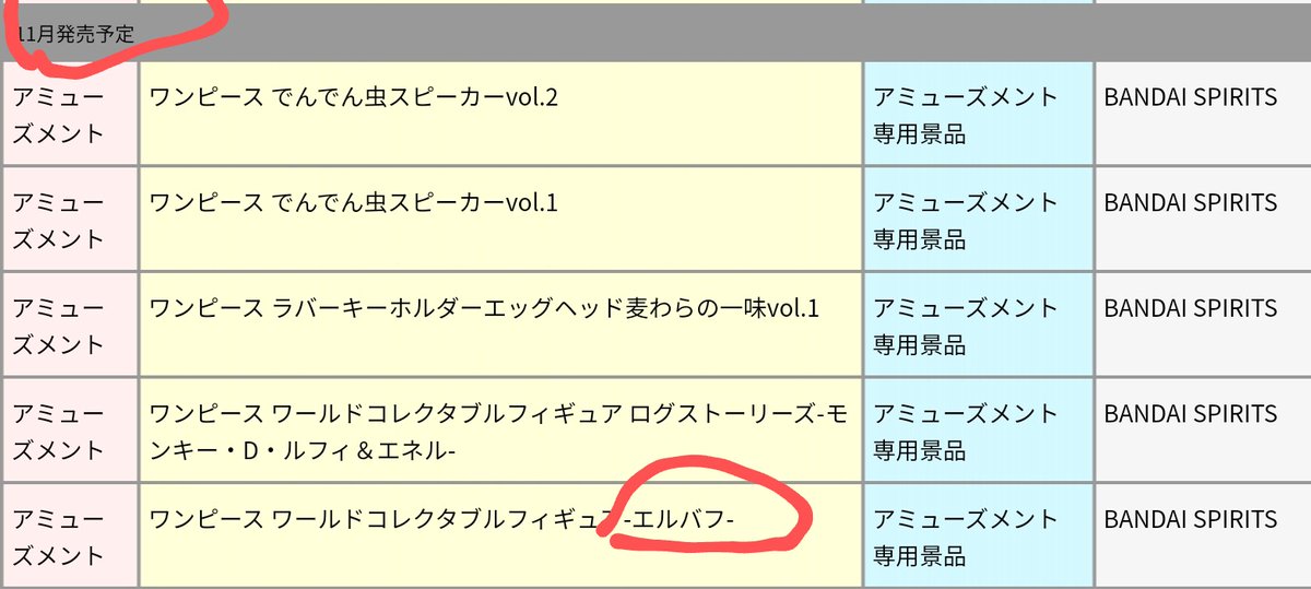 According to Shonen Jump official website, One Pice character figures about Elbaf will be released in November. So it is officially confirmd that Straw Hats will arrive in Elbaf by then.🔥 (source: shonenjump.com/j/jumpcalendar…
