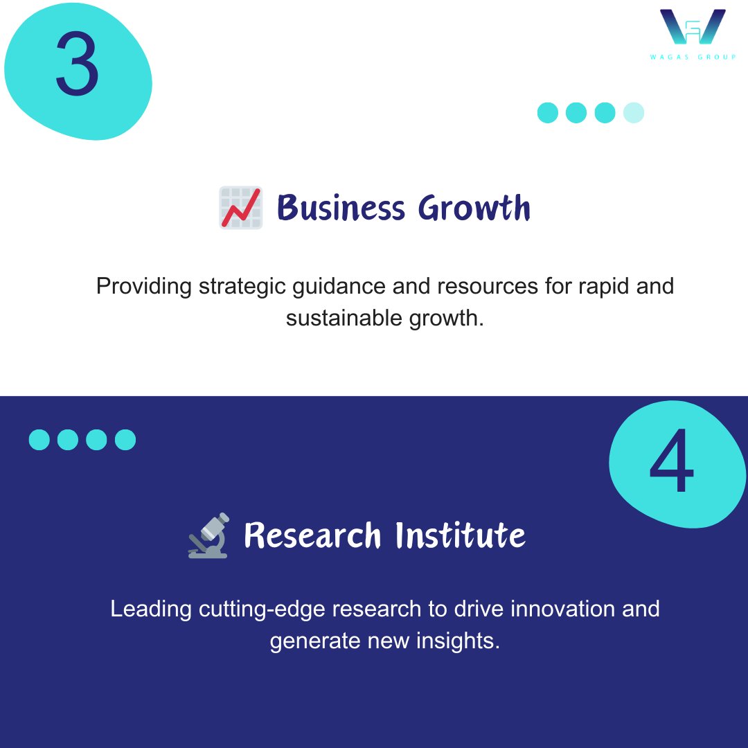 Join the WAGAS Movement!
#Innovation #Investment #Growth #Research
