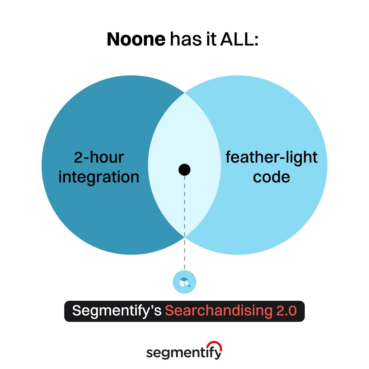 segmentify's tweet image. Noone has it all, EXCEPT Segmentify SEARCHANDISING 2.0 👀

🚀 Learn all about the internal Search &amp;amp; Discovery solution that is lightning-fast and lightweight: buff.ly/3WoWUJP

#searchbox #digitalmarketing #ecommerce