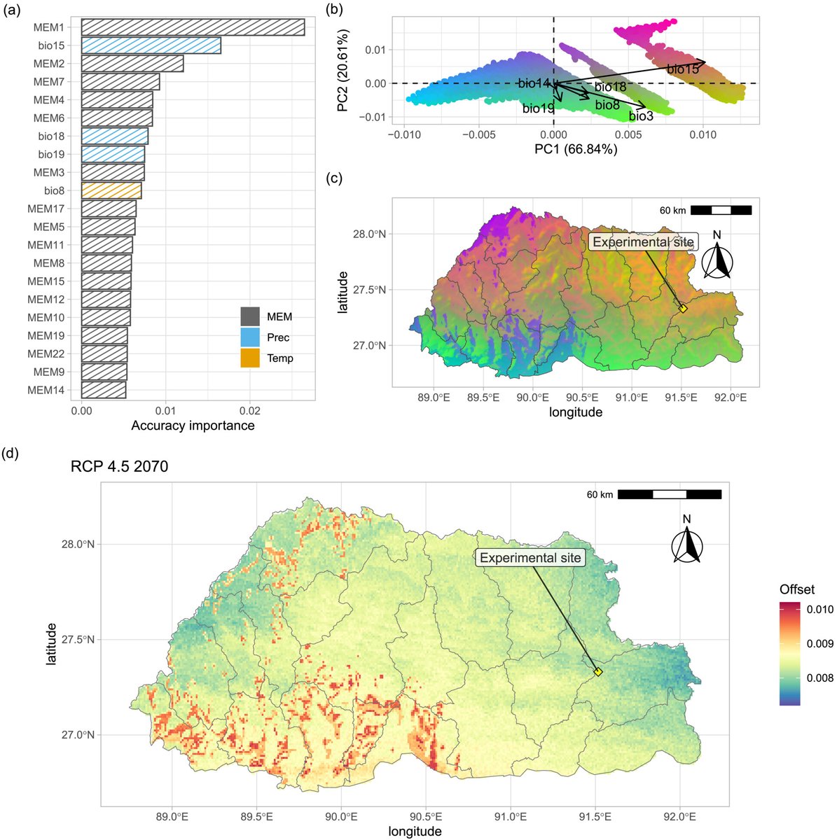 Genomic, climatic, and cultural diversity of maize landraces from the Himalayan Kingdom of Bhutan Tamang et al. 📖ow.ly/kmpf50RvUCb @Wileyplantsci