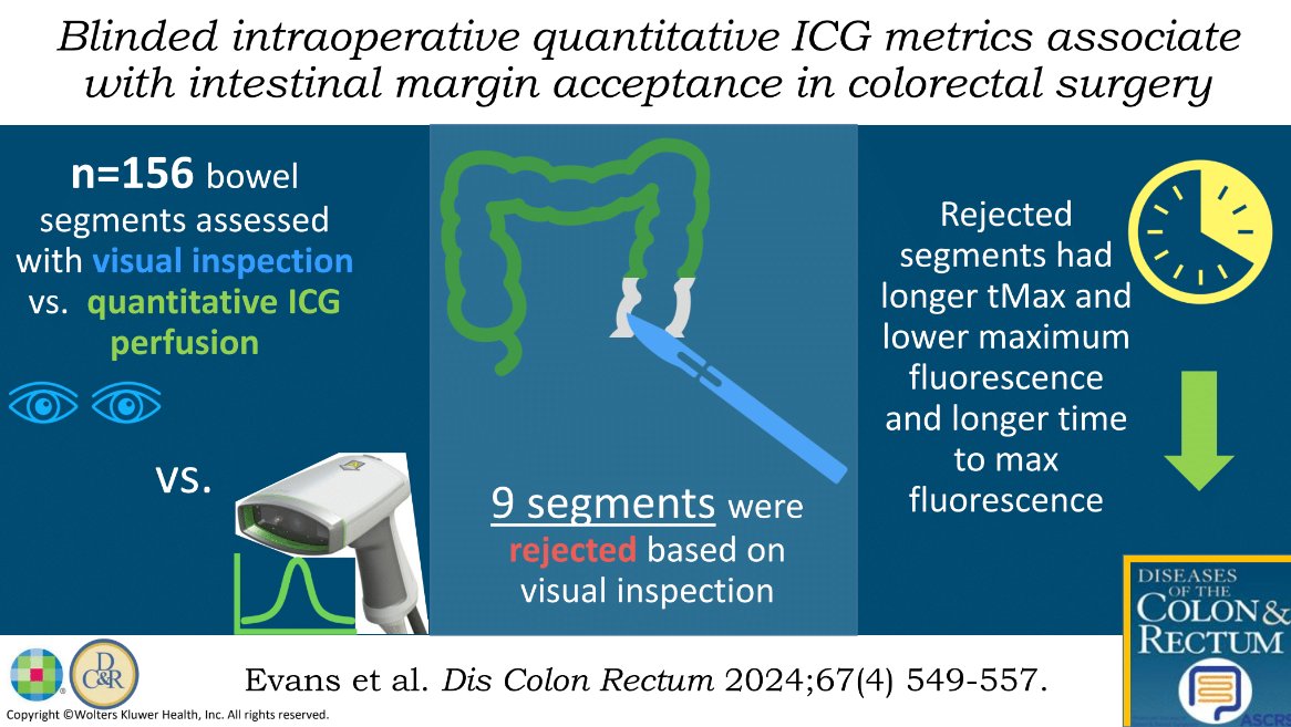 #DCRJournal visual abstract | Blinded Intraoperative Quantitative Indocyanine Green Metrics Associate With Intestinal Margin Acceptance in Colorectal Surgery - bit.ly/3JHJgKl