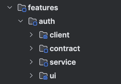 I'm still working on the KMP e2e sample I discussed in my last talk. 
I love this layout... It makes the separation of concerns easier. It will also help focus feature work across platforms (including the BE).
Let me explain my thinking on these 🙂👇