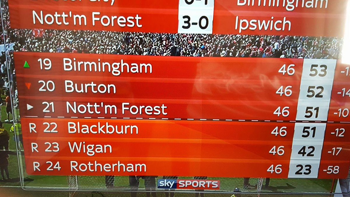 7 years ago today 🫣 #nffc