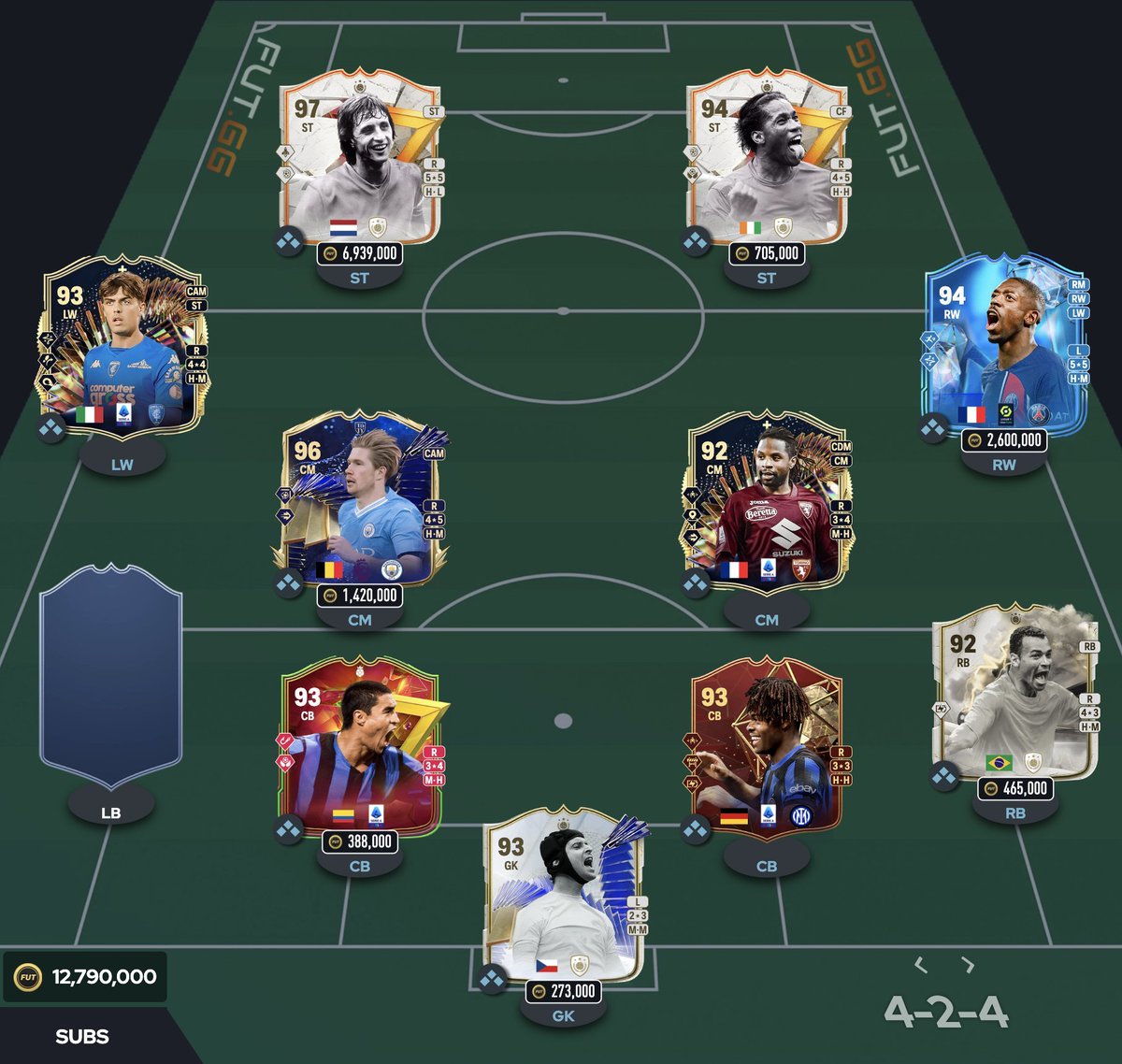 This is my Italy/Serie A P&P RTG right now. Thoughts?

🇨🇿 Cech - Has long spaghetti arms, that's Italian enough for me. 
🇮🇹 Cafu, Bisseck, Cordoba, Maldini, Tameze speak for themselves.
🇧🇪 KDB - Probably the hardest name to pronounce for Italians 
🇨🇮 Drogba - Flip the flag and…